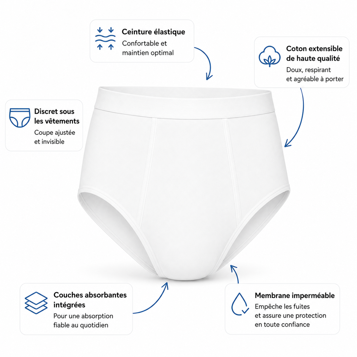 Pack Découverte X3 BLANC pour HOMME Qova